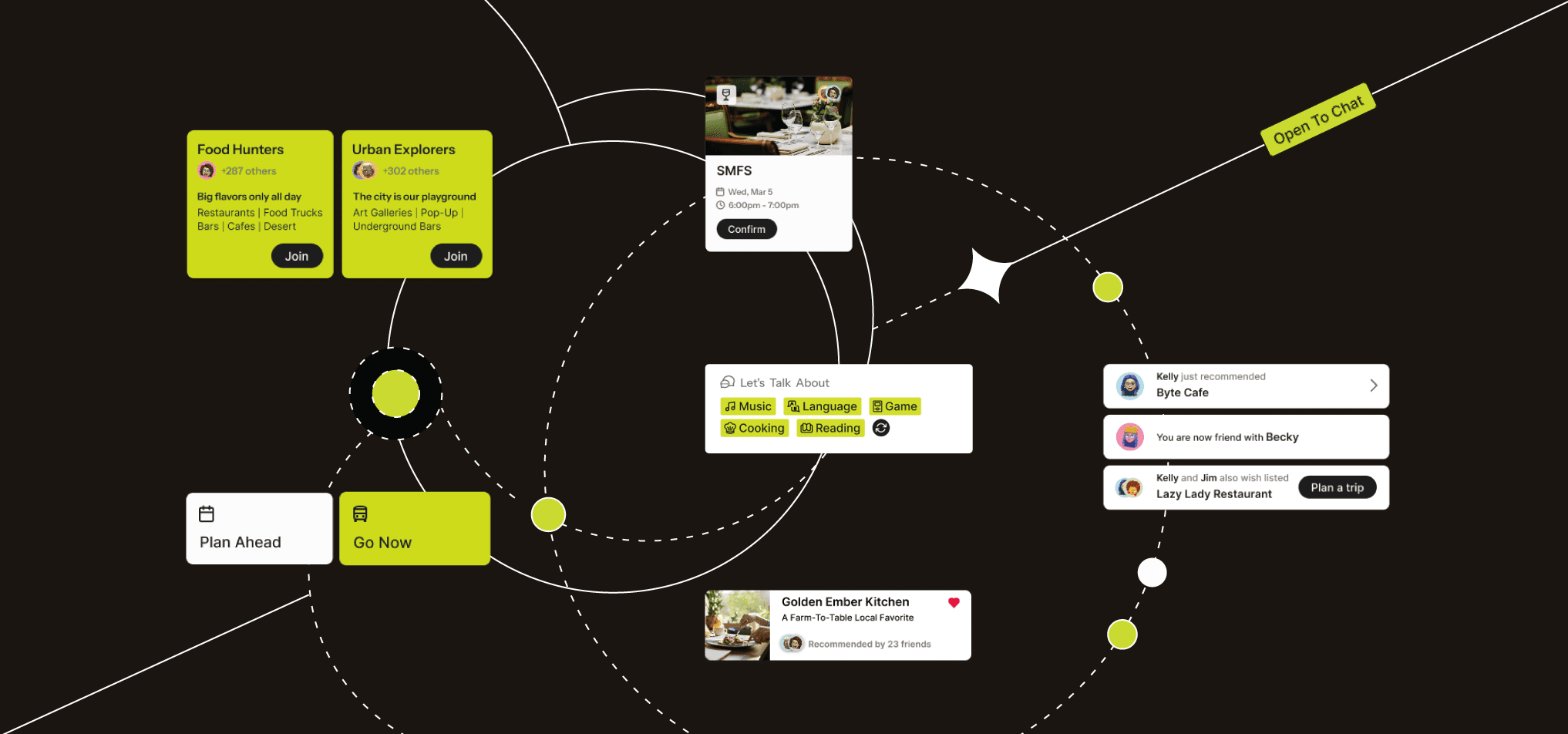Design solution · A connected ecosystem of rides, people, and places