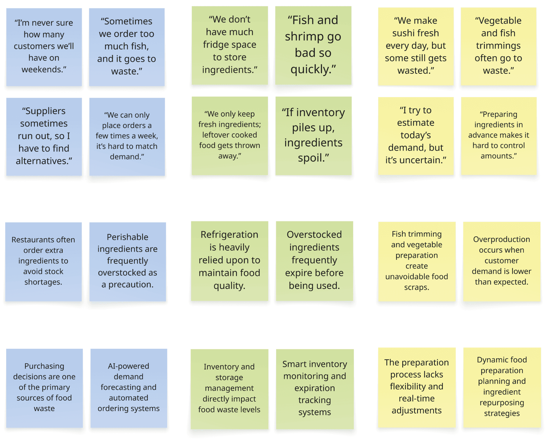 Affinity map · Research observations and emerging themes