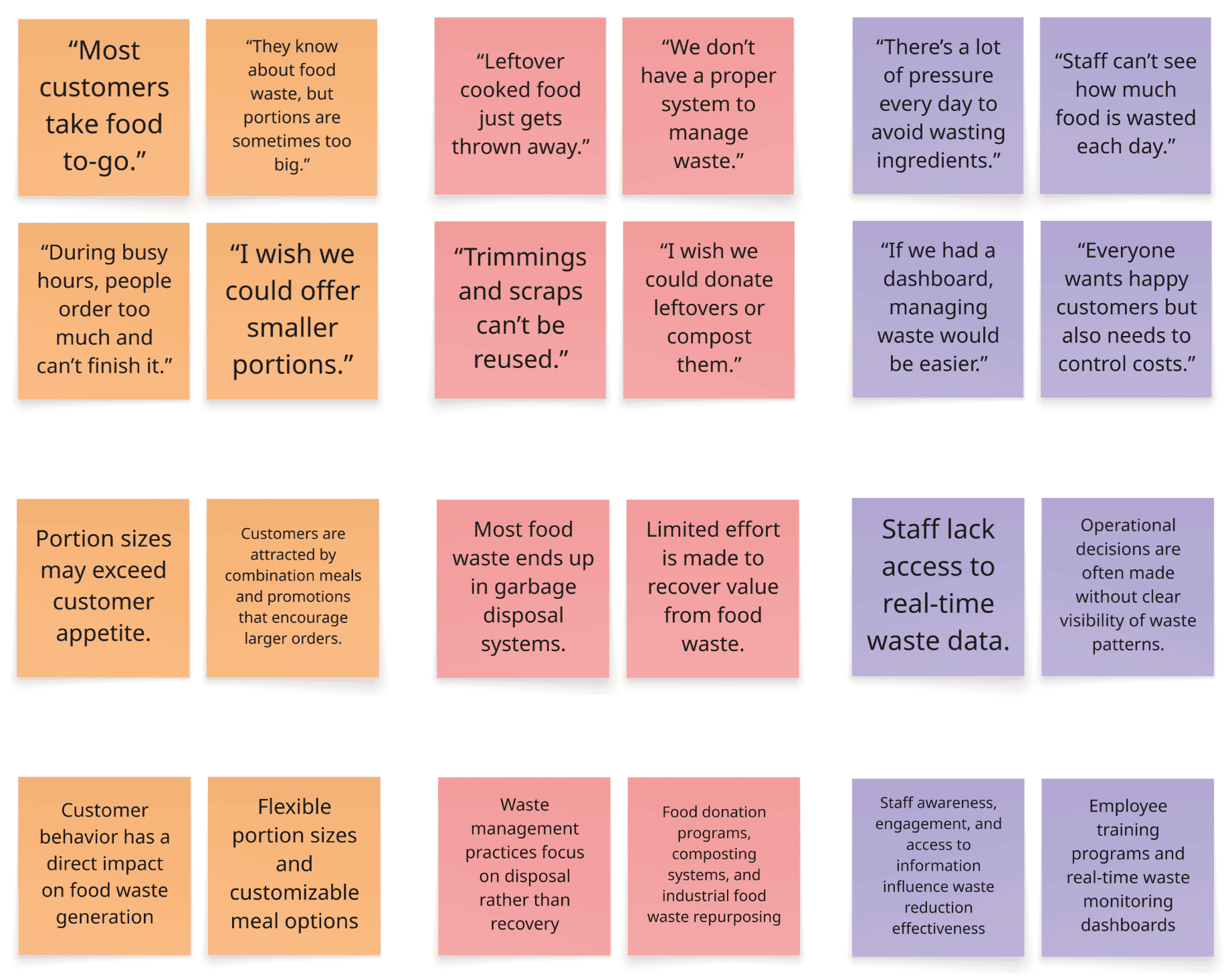 Affinity map · Connecting patterns to opportunities