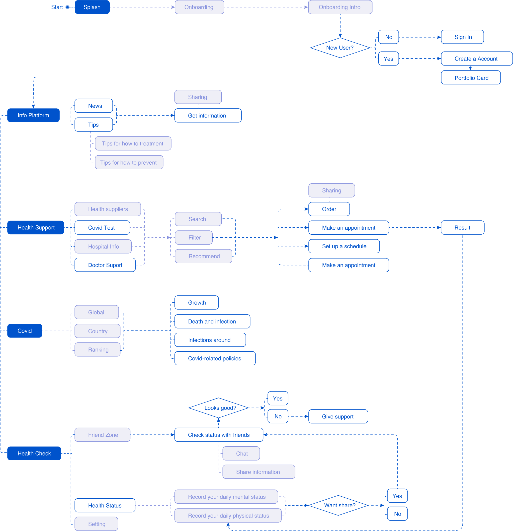 user flow png